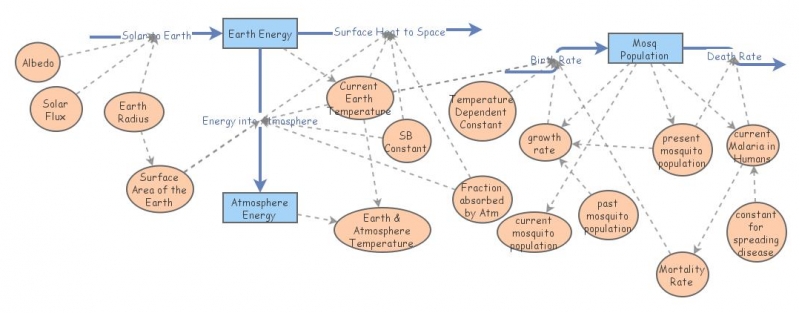 Modeling Earth's Temperature | Insight Maker