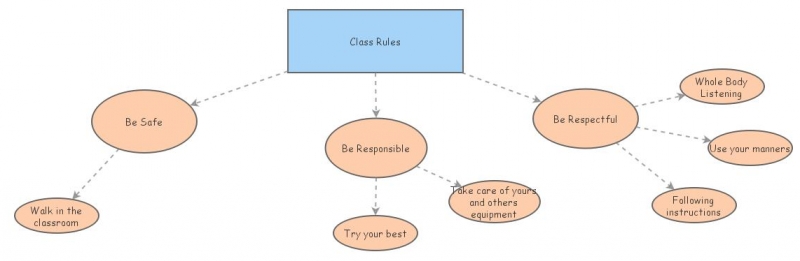 My Class Rules | Insight Maker