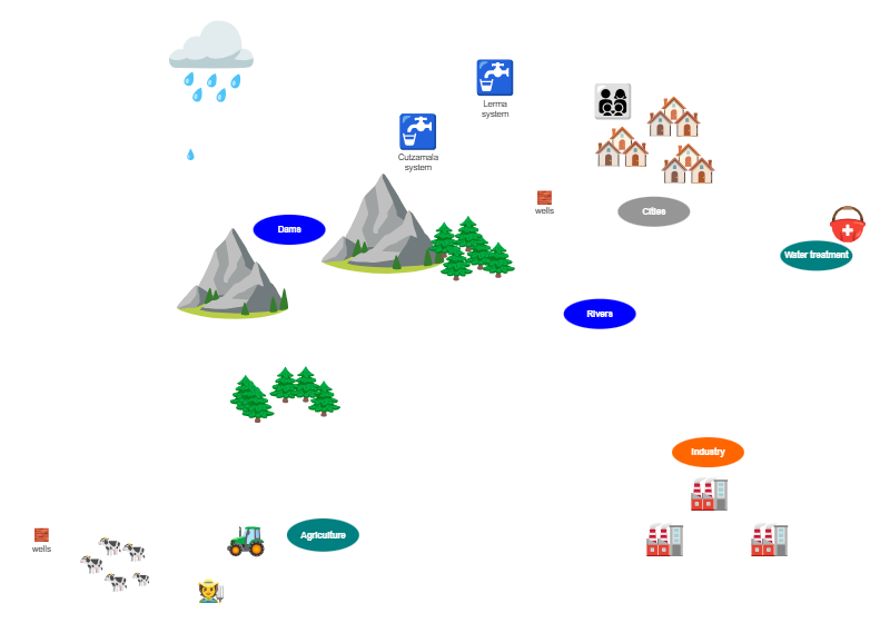 WATER SYSTEMS | Insight Maker