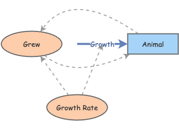 Growth Model | Insight Maker