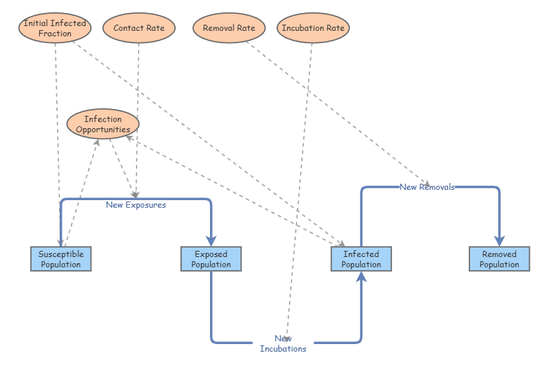 SMA Activity 1 Q3 | Insight Maker