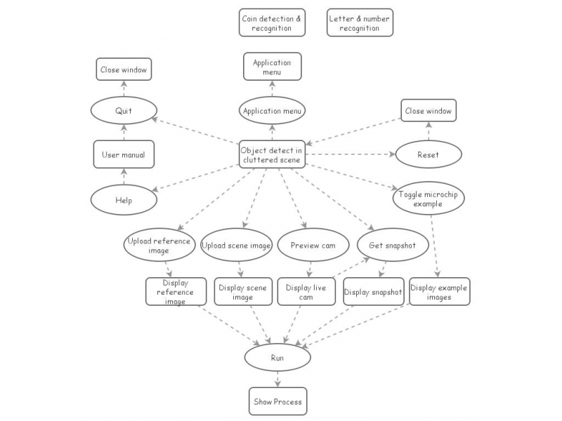 Object detect | Insight Maker
