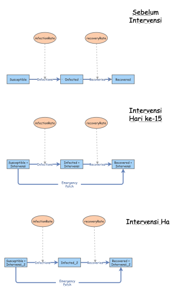UAS (B) - SOAL 3 | Insight Maker