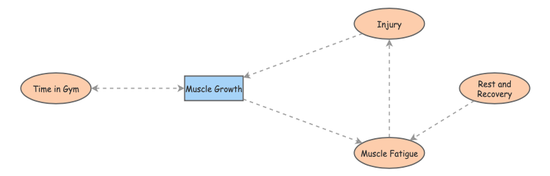 Gym Ex. Limits to Growth | Insight Maker