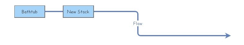 diagram | Insight Maker