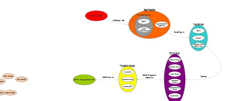 Systemigram Model Building Exercise (COVID-19) | Insight Maker