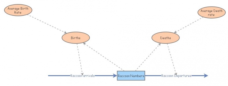 Insight Practice | Insight Maker
