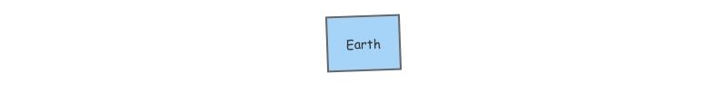 earth and moon | Insight Maker