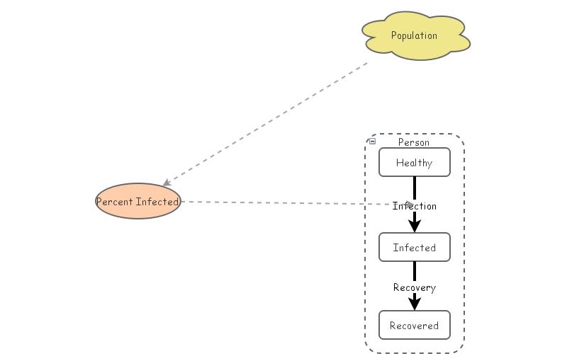 Disease Insight Maker