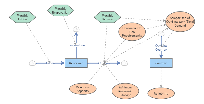 L'unit Insight Lab 4b Insight | Insight Maker