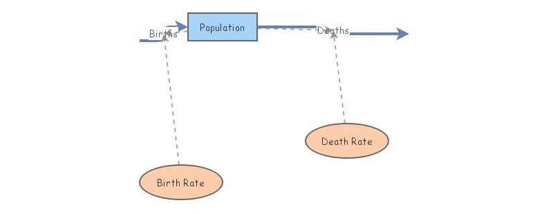 Exponential Decay Insight Maker Exponential Decay Insight Maker