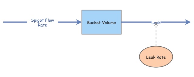 Class Example | Insight Maker