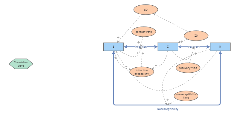 303 Assignment 2 SI model Q2 | Insight Maker