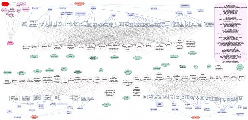 Draft DER Decision Tree | Insight Maker