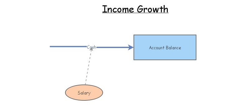 Account Balance | Insight Maker