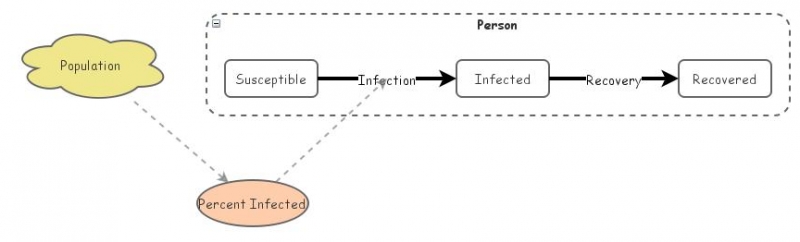 SIR Model | Insight Maker