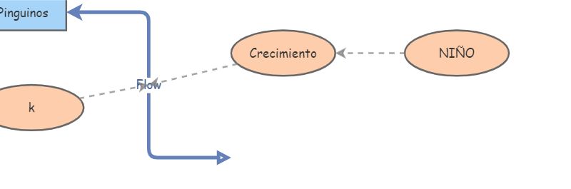 PRÁCTICA 1 DE CONSERVACIÓN INFO | Insight Maker