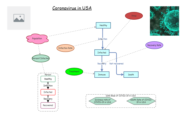 My Insight | Insight Maker