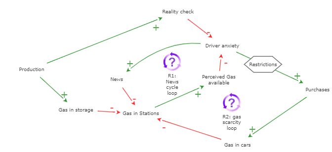 Class 3 participation | Insight Maker
