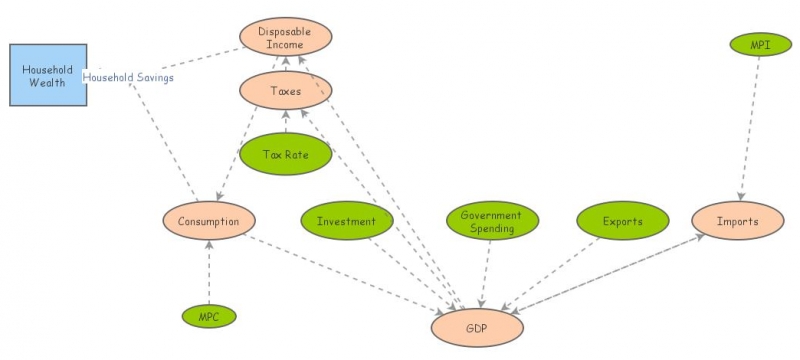 Simple Model | Insight Maker