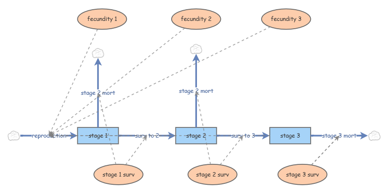 Lab 4 Exercise 3 | Insight Maker
