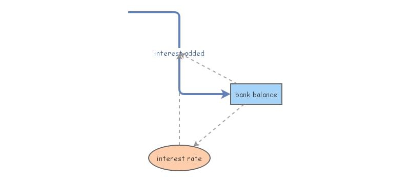 Exercise 2.1 | Insight Maker
