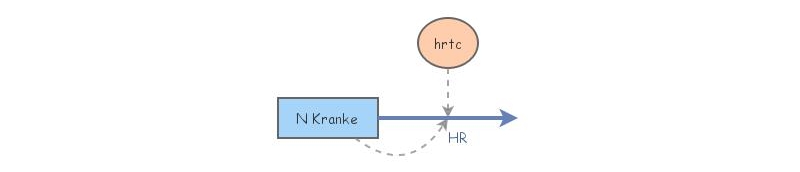 Test_Model | Insight Maker