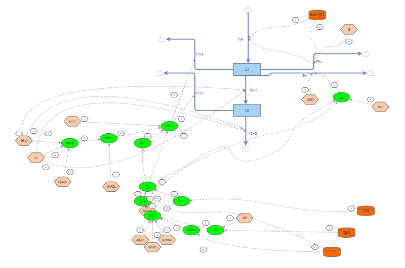 Water model | Insight Maker