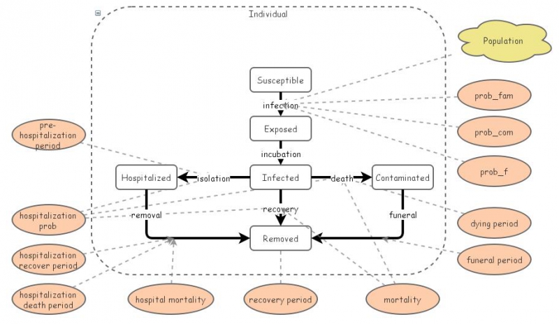 Ebola Agent_Based | Insight Maker