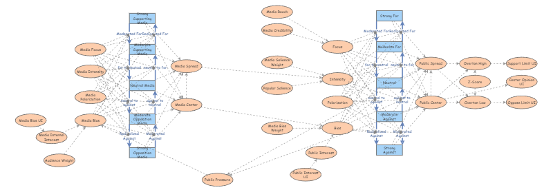 PauseAI System Dynamics v2 | Insight Maker