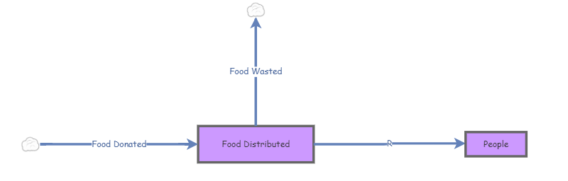 IDES 5030 Flow/Stock Diagram | Insight Maker