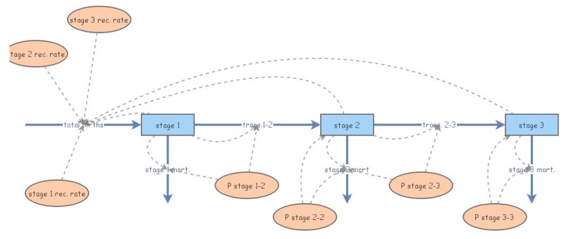 lab 4c | Insight Maker