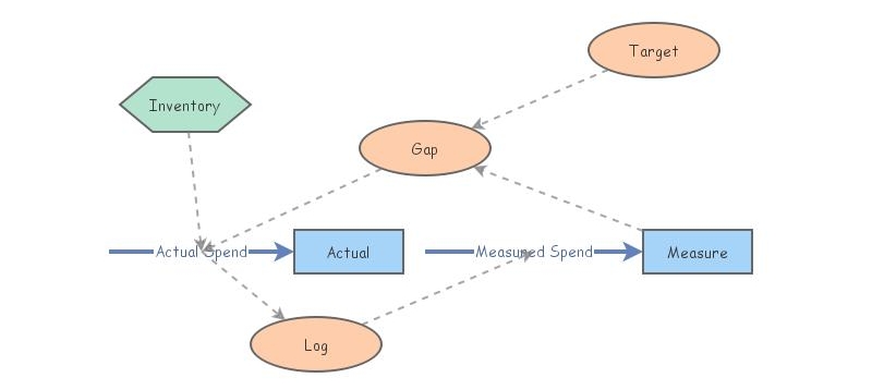Basic control system with time delay | Insight Maker