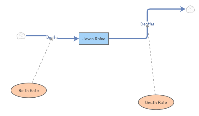 Clone of Basic Moose | Insight Maker