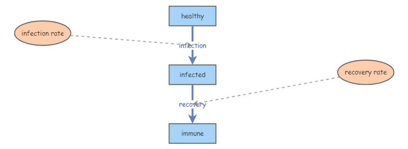 disease dyanmics sd | Insight Maker