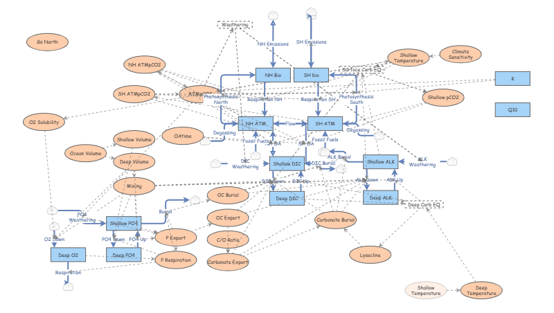 Lab Insight Batch File Lab 10 | Insight Maker