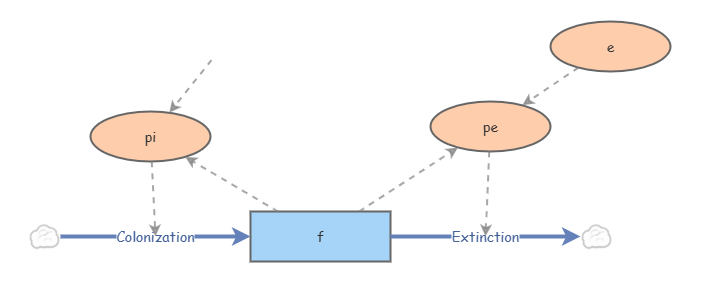 Lab 6 Exercise 3 | Insight Maker