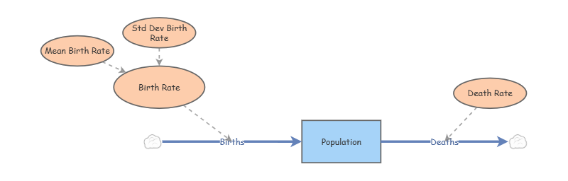 Exponential Modeling Assiment Assignment 2 - Exponential Growth Model | Insight Maker