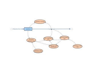 model 1 group bell | Insight Maker