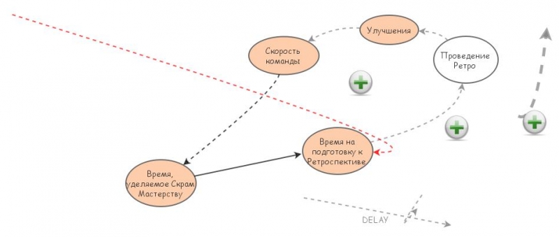 Clone of Team Lead = Scrum Master | Insight Maker
