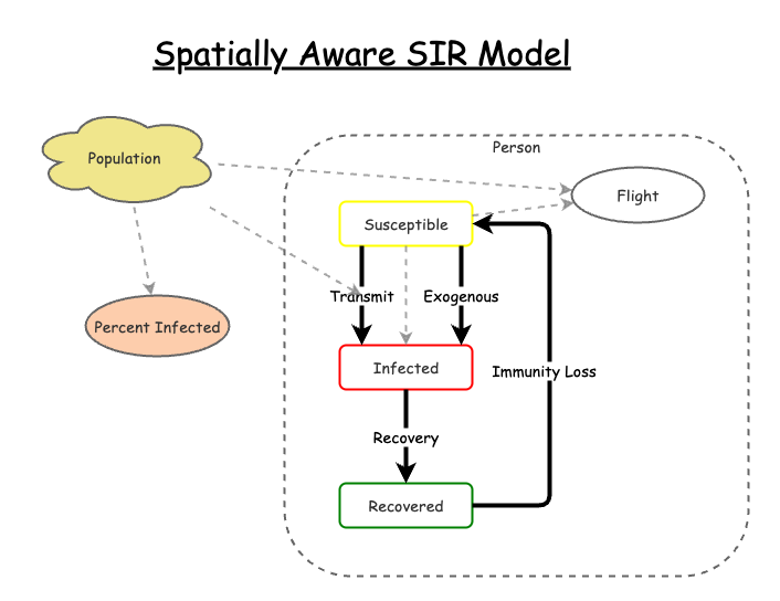 Agent Based Disease Simulation Insight Maker