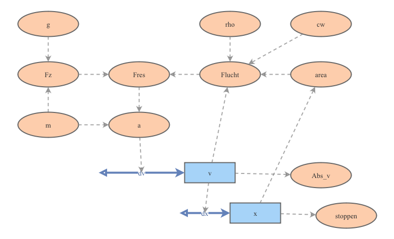 My Insight model 5 | Insight Maker