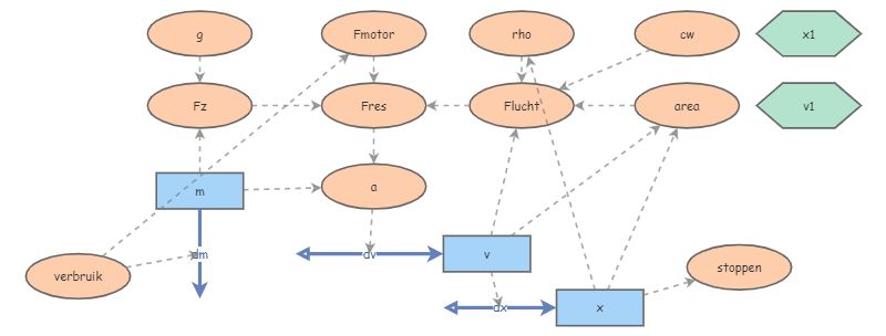 Clone of 5 | Insight Maker