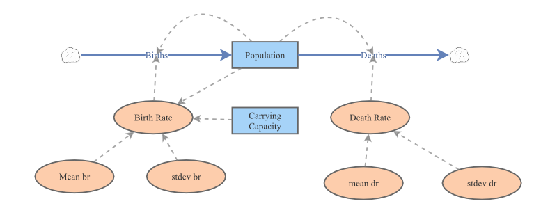 Lab 5: Part 3: Aruba Rattlesnake | Insight Maker