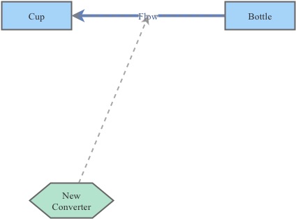 Cup problem | Insight Maker