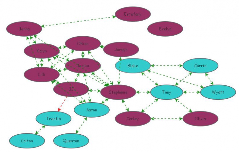 Social Map | Insight Maker