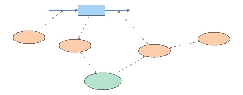 P1-Primer Modelo de Poblacion | Insight Maker