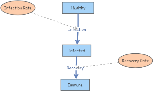 My Insight Insight Maker