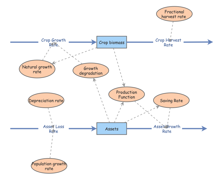 Lecture example 1 | Insight Maker