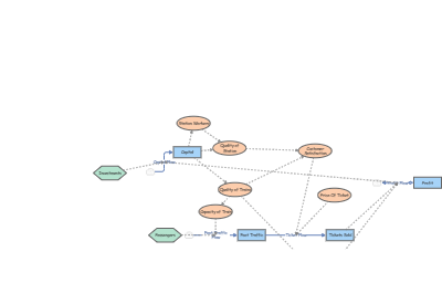 Stock And Flow Diagram Insight Maker Stock And Flow Diagram Insight Maker